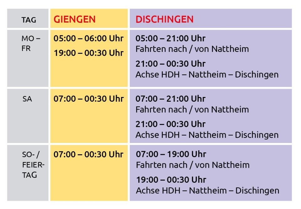 Übersicht Fahrzeiten ÖPNV-Taxi